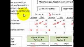 Partnership Accounting Liquidation Marshaling Of Assets Insolvent PartnerPartnership [upl. by Anertal]