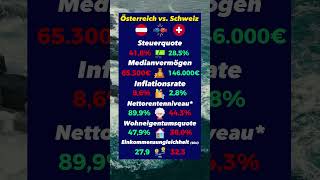 Österreich vs Schweiz Renten Inflation Steuern [upl. by Arik]