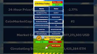 ETH Price Today  November 20 2024  Cryptocurrency News Today Latest [upl. by Crespo]