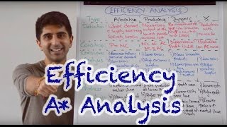 Y2 12 Efficiency  Detailed Analysis to get As amp 7s [upl. by Aehsat]