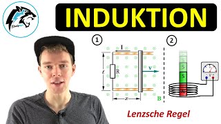 INDUKTION – Zusammenfassung  Physik Tutorial [upl. by Iah521]