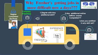 Video1 English Beginners to learn in SAP Freshers [upl. by Nedgo]