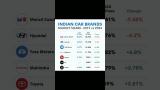 Top 10 car companies in India  Indian car brands car [upl. by Sudnak]