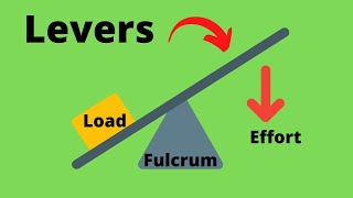 Simple MachinesLevers [upl. by Cutcliffe203]