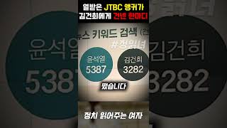 제대로 분노한 JTBC 앵커가 김건희 면전에 터트린 섬뜩한 한마디 [upl. by Derfniw]