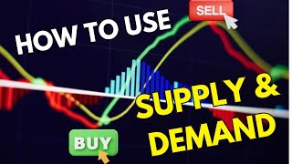 Best Supply And Demand Zone  Price Action Trading trading cryptocurrency shortsfeed shortsviral [upl. by Llenroc]