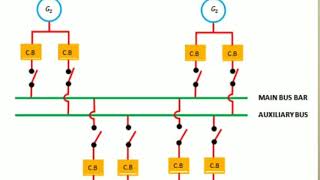 What is Busbar  Busbar क्या है  Types Of Busbar System  Electrical Vision [upl. by Keare897]