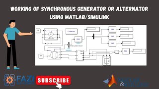 Synchronous GeneratorAlternator Working and implementation using MATLABSimulink  Electric Machine [upl. by Janifer]