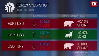 Forex snapshot 1500 30102017 [upl. by Enetsirhc635]