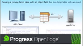 OpenEdge Tip Passing remote temp tables that contain ABL object fields [upl. by Maximilien612]