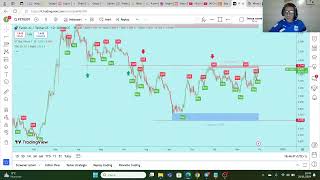 Crypto FET di Intelligenza Artificiale molto promettente  link in descrizione di Strategia trading [upl. by Enoob]