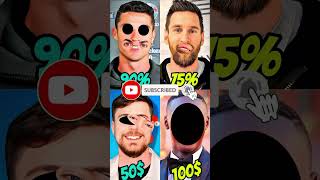 Most papular man Messi Cr7 Ronaldo and Mr bisat Impossible challenge youtubeshorts video [upl. by Ynattir]