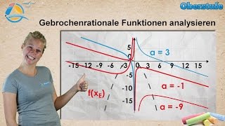 Gebrochenrationale Funktionen  Kurvendiskussion  StrandMathe  Oberstufe ★ Wissen [upl. by Nannoc316]