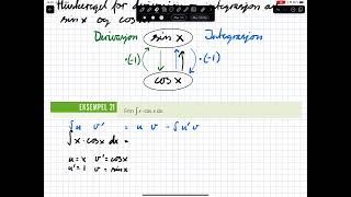 R2 3F Derivasjon og integrasjon av trigfunksjoner 5 Integrasjon av trigfunksjoner eksempel 21 [upl. by Otsirave35]