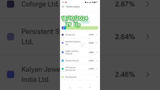 shortvideo stockmarket mutualsfund investment etf shorts short videoviral [upl. by Emmerie]