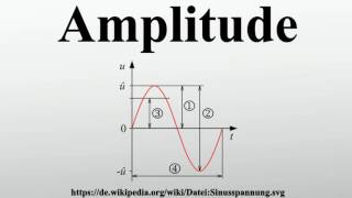 Amplitude [upl. by Joan395]