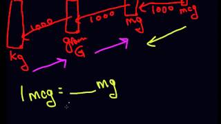 Easy kg grams mg mcg conversion [upl. by Nnovahs]