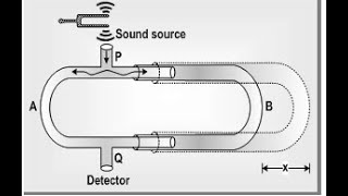 QUINCKE’S TUBE INTERFERENCE OF SOUND WAVESDEMONSTRATION [upl. by Noitsirhc]