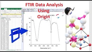 FTIR Data Analysis How to Draw the FTIR graph using Origin [upl. by Armmat303]