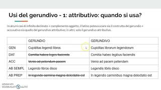 Gerundio gerundivo e perifrastica passiva [upl. by Thomsen]