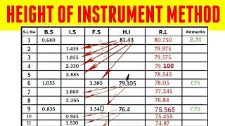 Height of Instrument Method  Determination of reduced levels  Levelling  Surveying  HOC  HI [upl. by Xylon]