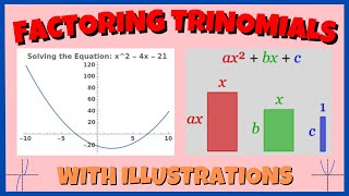 Factoring Trinomials with Illustrations l Grade 10 [upl. by Aduhey]