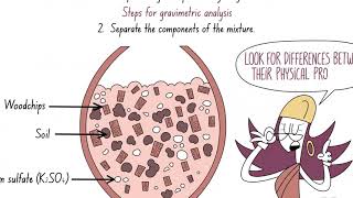 Gravimetric analysis part 11MDynamicEarth science chemistry education [upl. by Guttery]