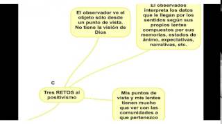 El realismo crítico [upl. by Zetram]