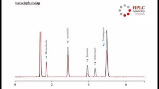 H1VeterinatyAntibioticsHPLC [upl. by Calla359]