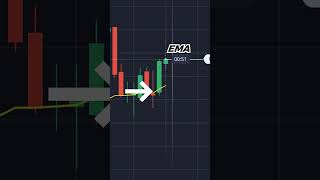 Olymptrade Secret EMA Strategy EXPOSED 95 Win Rate [upl. by Kosey325]