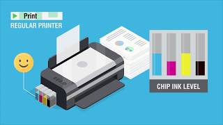 EPSONHow to change chipless printer for WFC5210529057105790 [upl. by Hein]