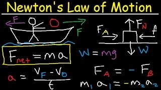 Newtons Law of Motion  First Second amp Third  Physics [upl. by Grounds]