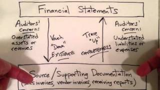 Audit Testing Procedures Vouching vs Tracing [upl. by Ahsenroc]