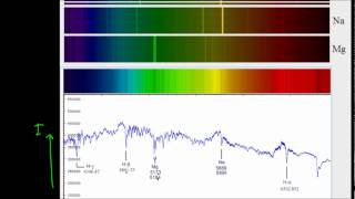 Properties of Light Spectral Lines 2 [upl. by Nitas]