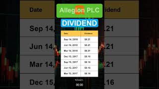 ALLE Allegion PLC Dividend History [upl. by Akeihsat]