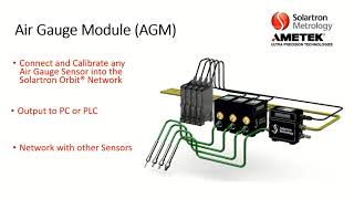 Solartron Metrology  Air Gauge Module AGM [upl. by Suoirad]