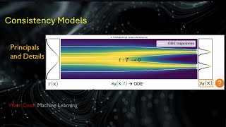 Consistency Models [upl. by Dan]