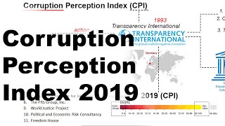 Corruption Perception Index CPI 2019  What is it Indias ranking its limitations amp criticism [upl. by Tamberg]