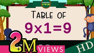 9x19 Multiplication Table of Nine 9 Tables Song Multiplication Time of tables  MathsTables [upl. by Conlen559]