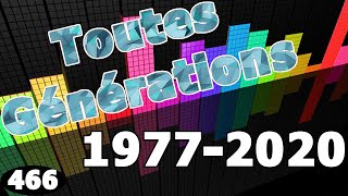 Blind Test 466 Toutes générations de 1977 à 2020 [upl. by Lorollas665]