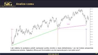 Moduł 1 Lekcja 2  Analiza czasu [upl. by Wellesley]