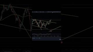 BTC WHEN ARE WE GOING TO RIP bitcoinprice Bitcoin [upl. by Suinuj]