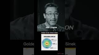 Golden Circle and the concept of why  Simon Sinek [upl. by Margi]