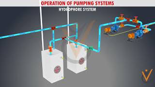 Pumps amp Pumping Systems  Operation of Pumping Systems Hydrophore System [upl. by Zobias]