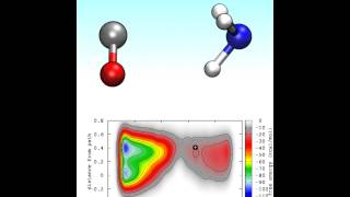 formamide dissociation [upl. by Winn504]