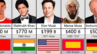 Richest Person In History Comparison richest history elonmusk [upl. by Freudberg]