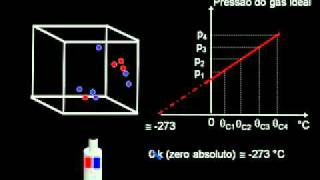 Termometria e escalas termométricas [upl. by Ycak]