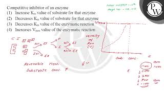 Competitive inhibitor of an enzyme [upl. by Costa]