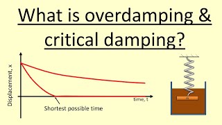 712 What is critical and overdamping [upl. by Onavlis187]