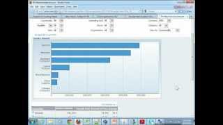 Oracle Procurement Spend Analytics  Business Intelligence  Part 22 [upl. by Abihsot]